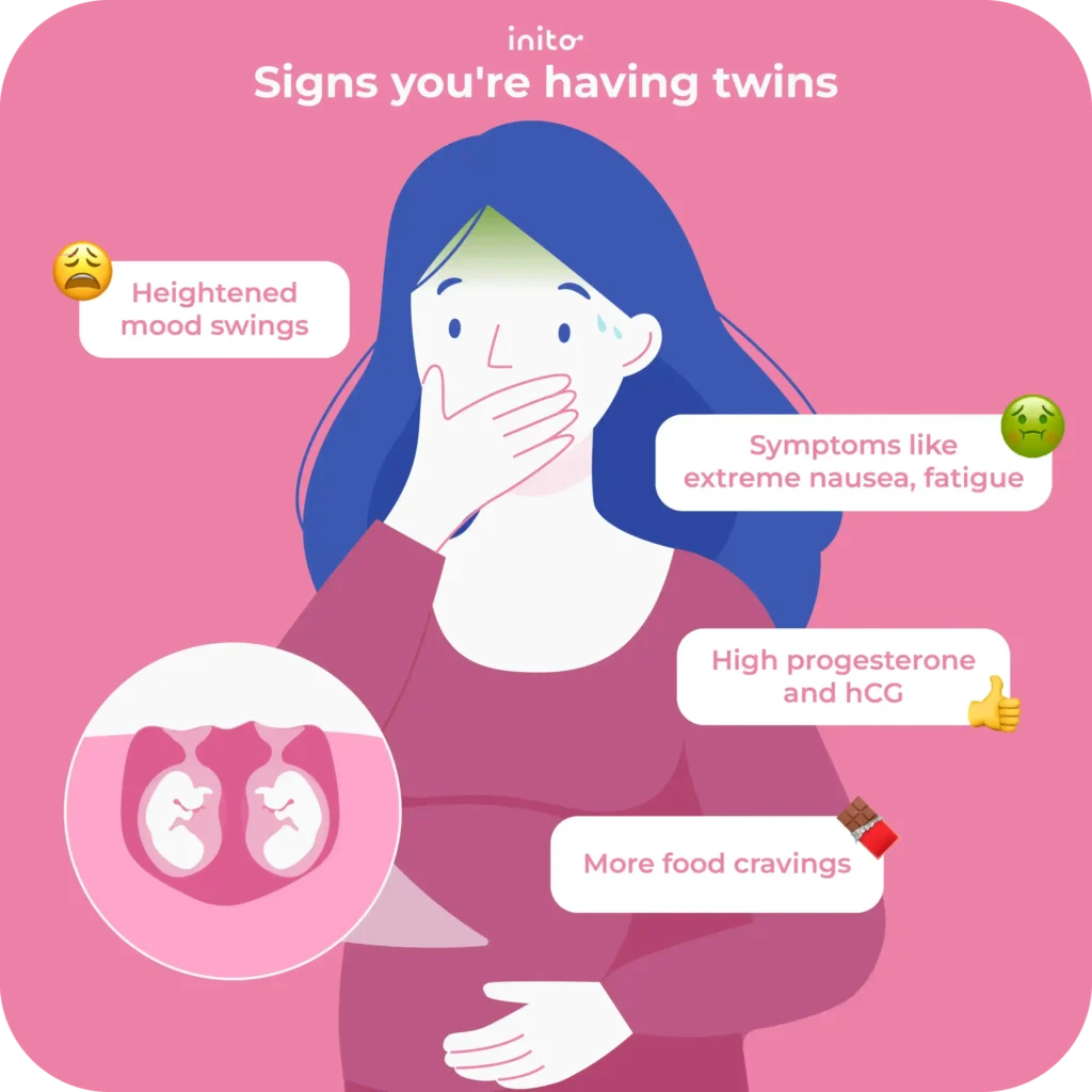Other signs of twin pregnancy