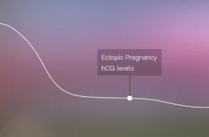 Ectopic Pregnancy hCG Levels