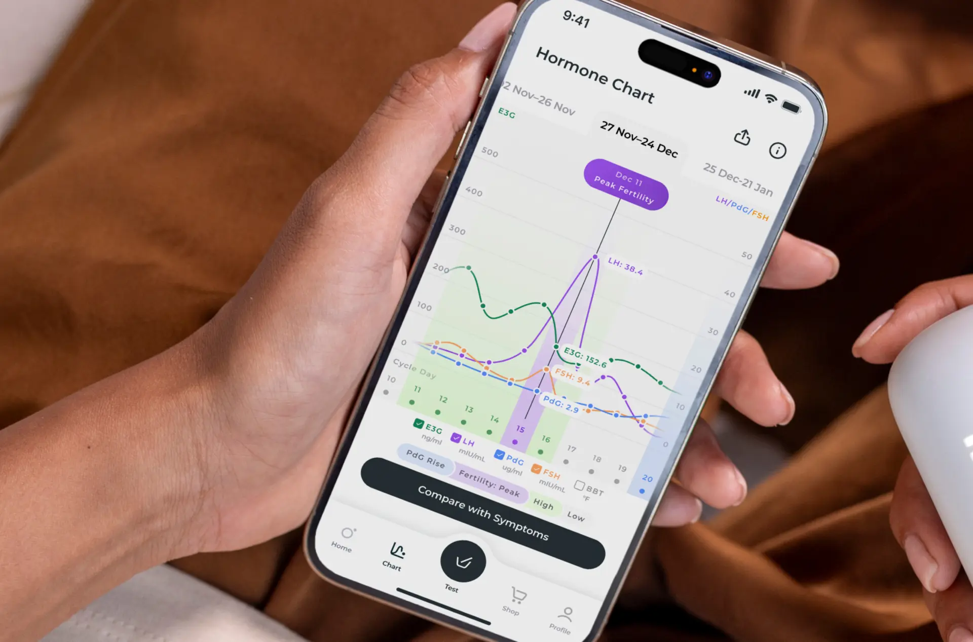 Hormones Across the Menstrual Cycle
