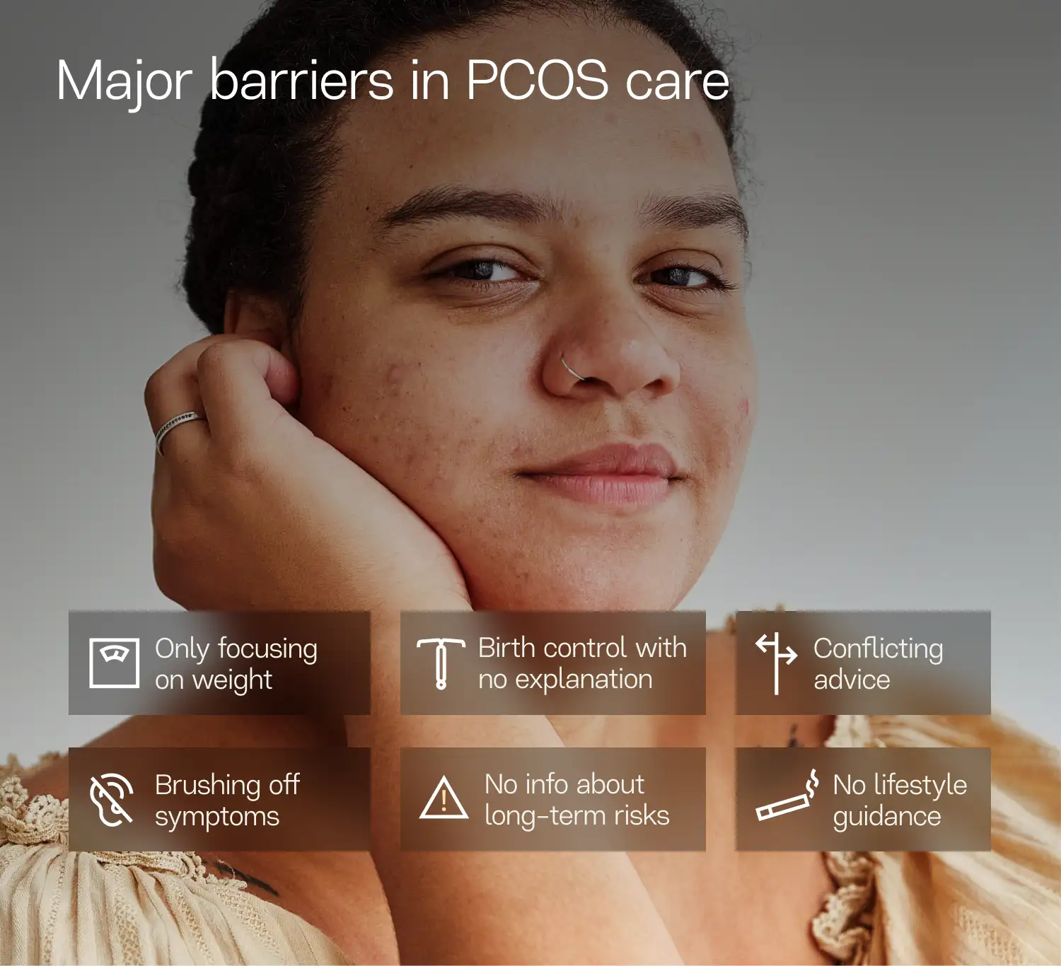 Major barriers in PCOS care