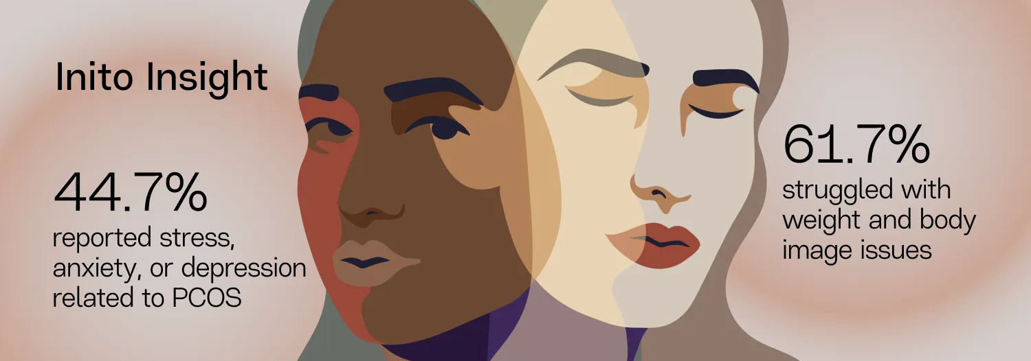 The Mental Health Impact of PCOS