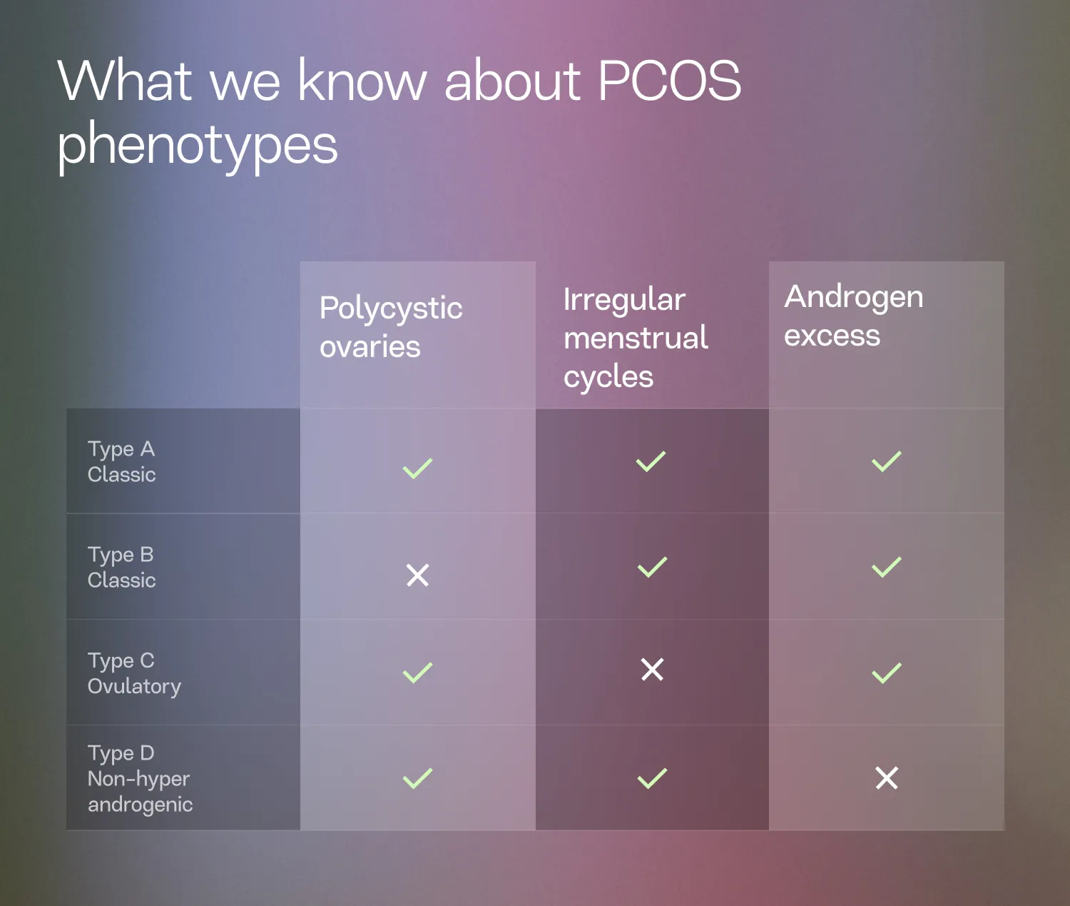 What we know about PCOS phenotypes