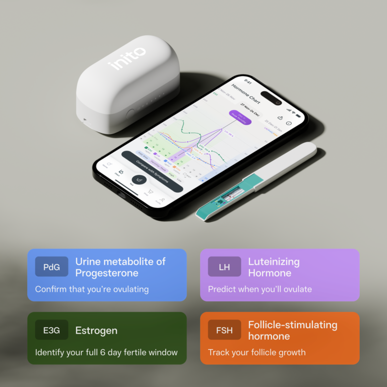 Inito Fertility Monitor, along with the app and Fertility Strip, showing four key fertility hormones