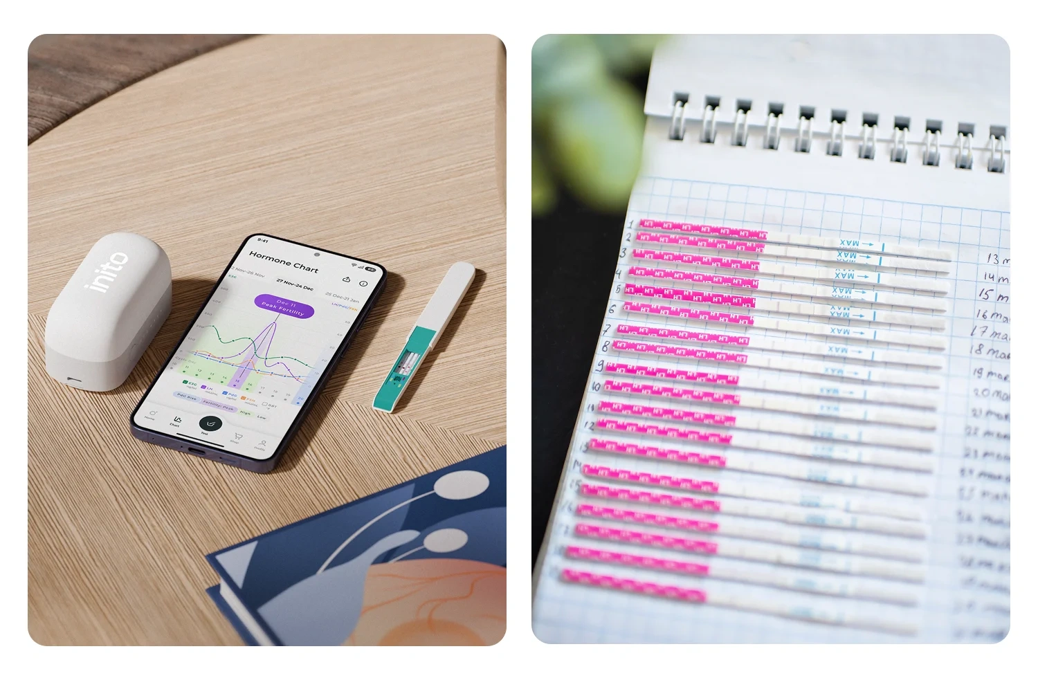 Comparison of ovulation confirmation with Inito Vs Ovulation tests (OPKs)