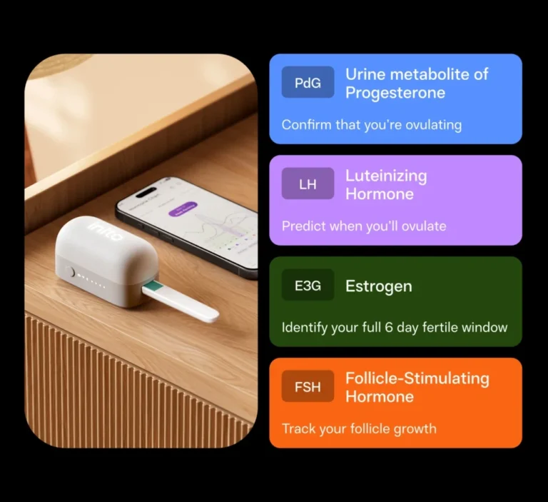 Inito hormone tracking device and app, displaying the role of each fertility hormone