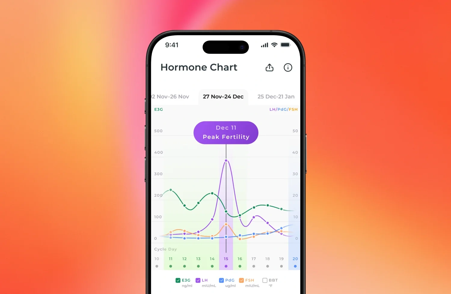 Inito app displaying a hormone chart with cycle trends and peak fertility