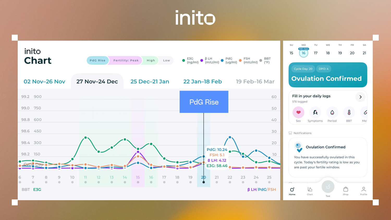 Inito chart confirming PdG rise and ovulation