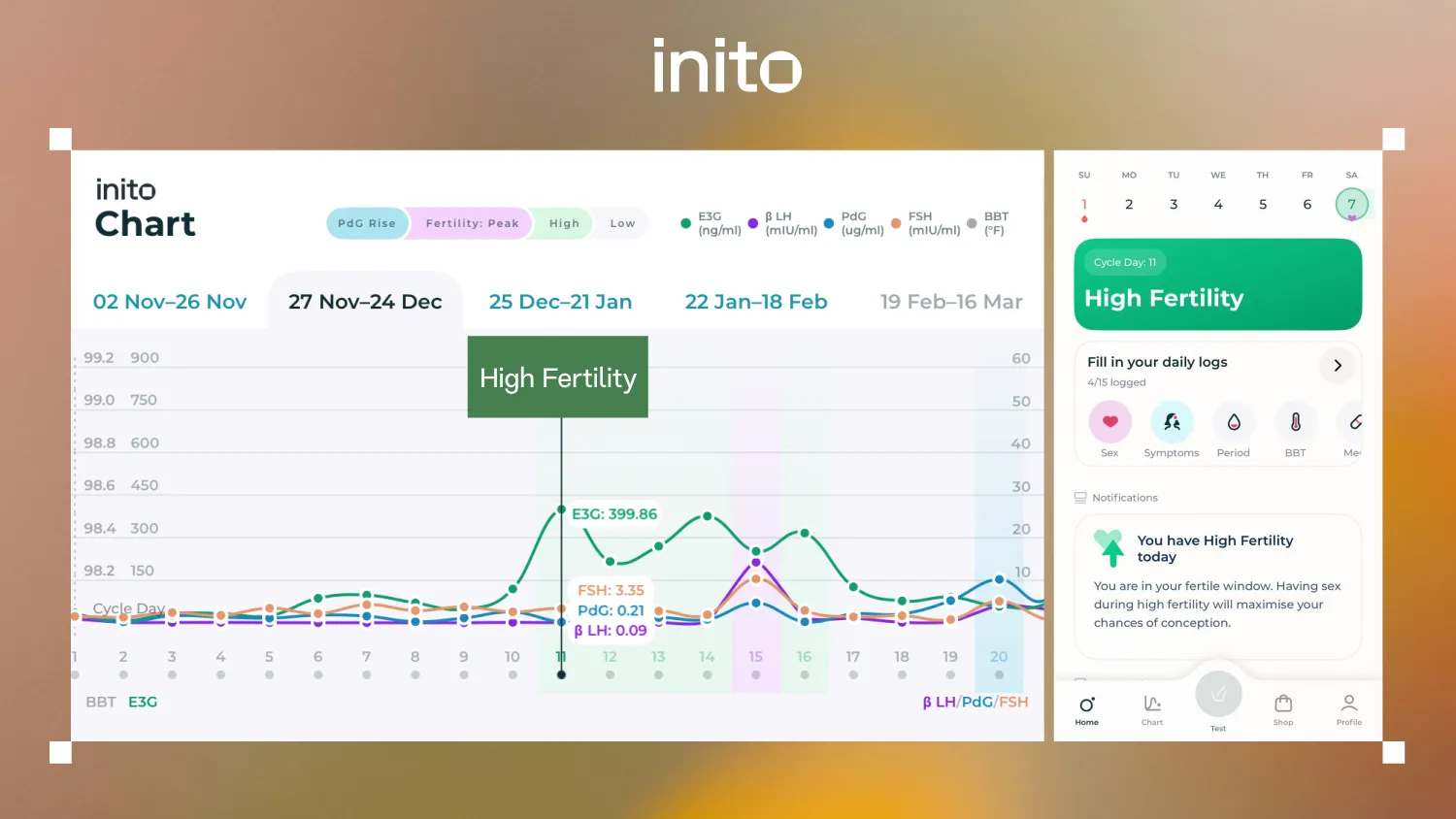 Inito chart showing high fertility rating