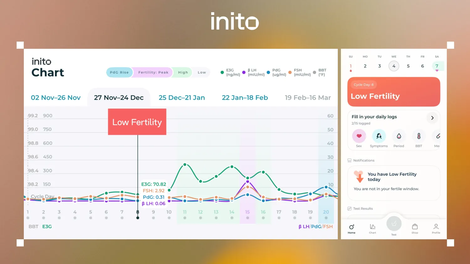 Inito chart showing low fertility rating