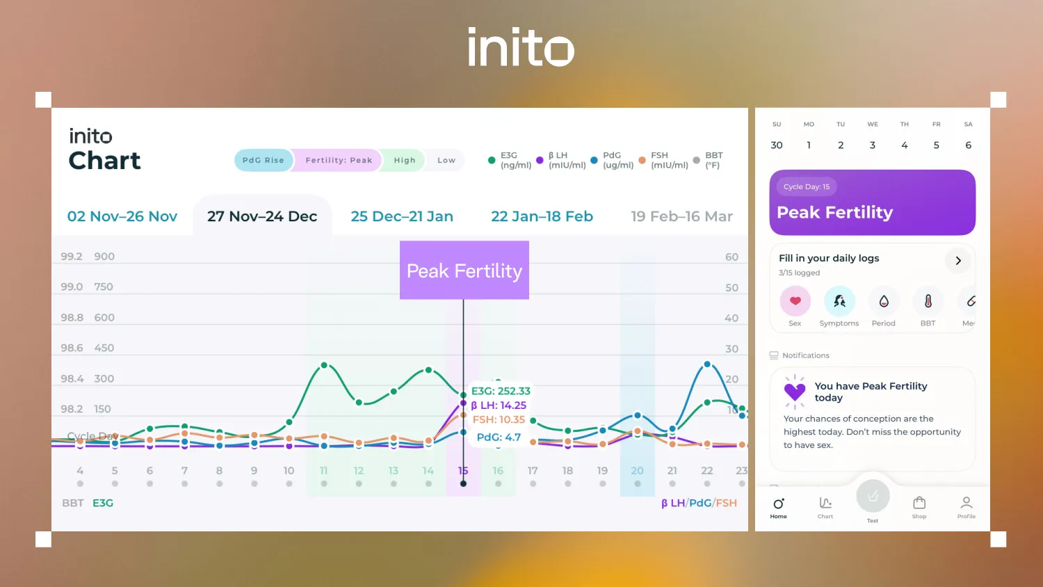Inito chart showing peak fertility rating