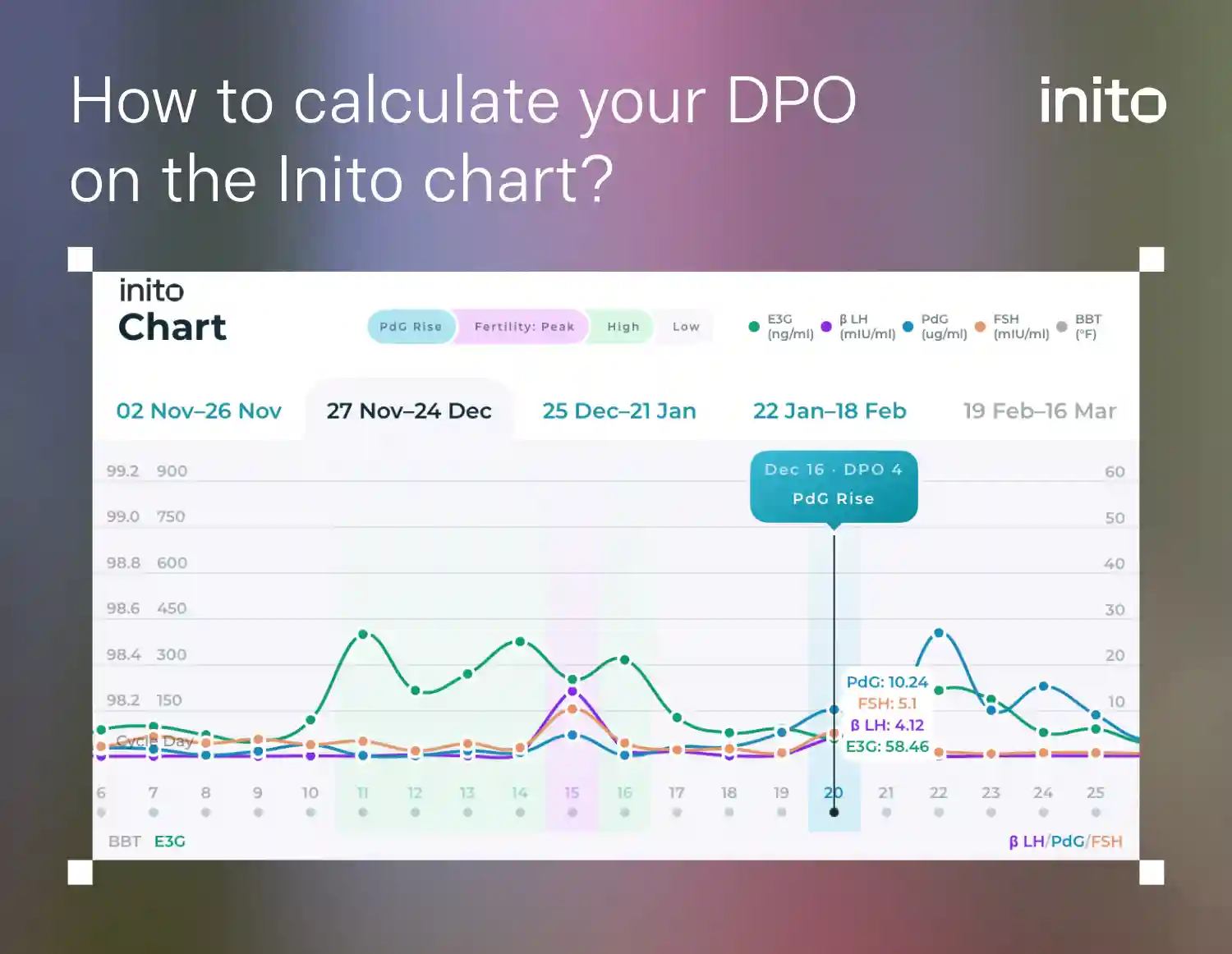 How to know your DPO on Inito