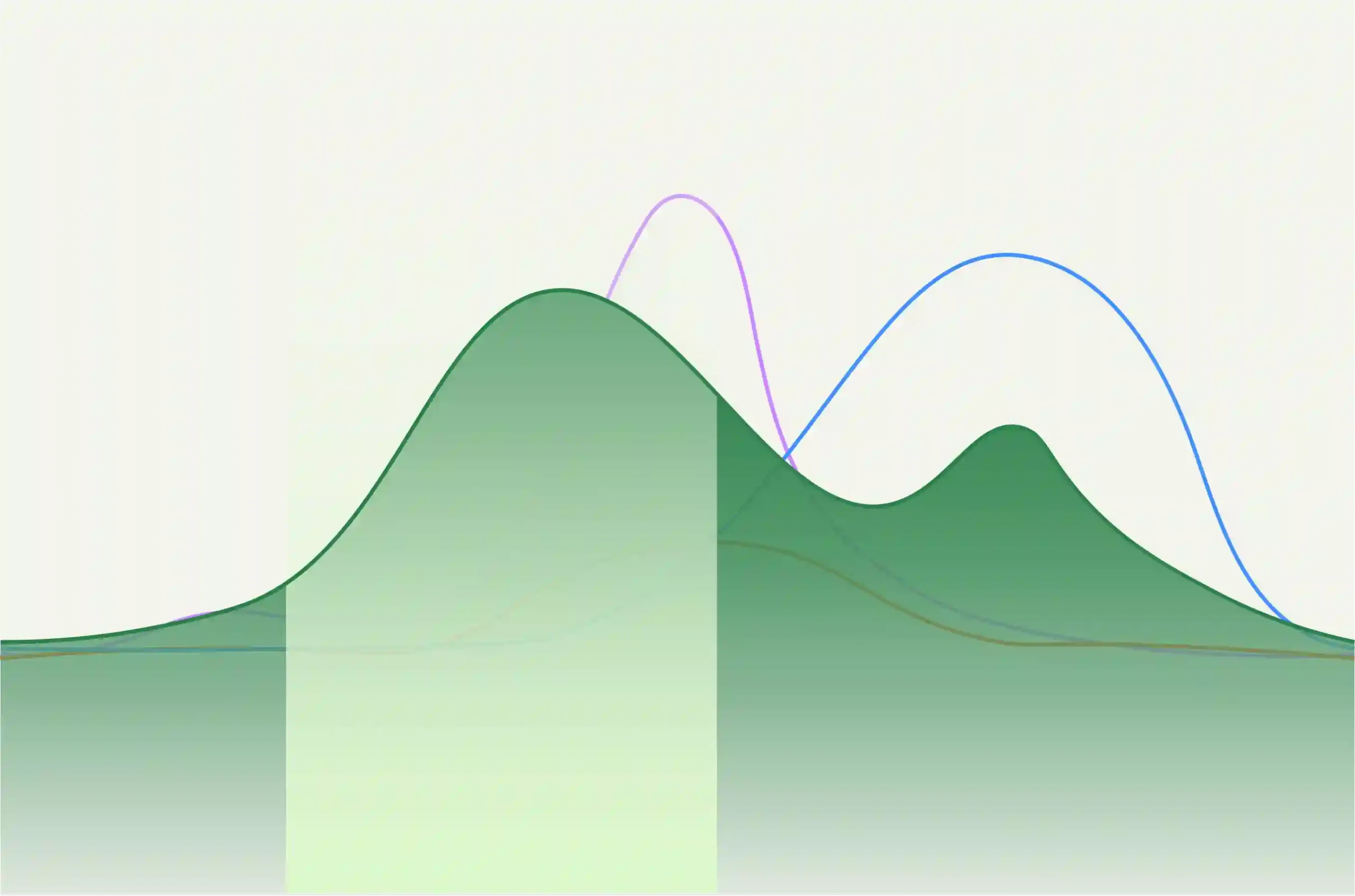 Inito Estrogen Trends Throughout the Cycle